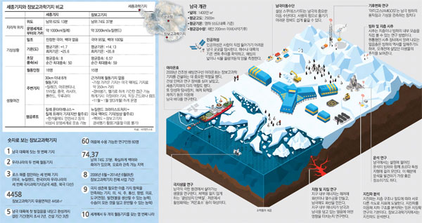 동아일보 제공