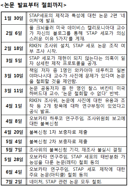 동아사이언스 제공