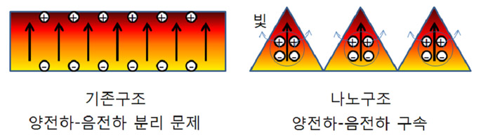 한국표준과학연구원 제공
