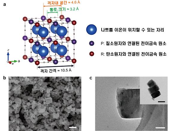 청바지 염료로 쓰였던 프러시안 블루 물질은 정육면체 구조로 이뤄졌는데 이 안에 나트륨 이온을 저장할 수 있어 나트륨 이차전지용 양극물질로 활용할 수 있다. - 미국 스탠포드대 제공