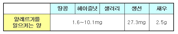 영국 맨체스터대 생명공학연구소 제공
