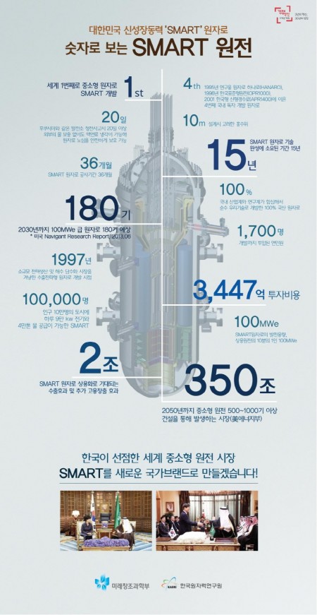 한국원자력연구원 제공