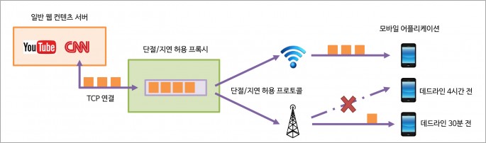 KAIST 제공