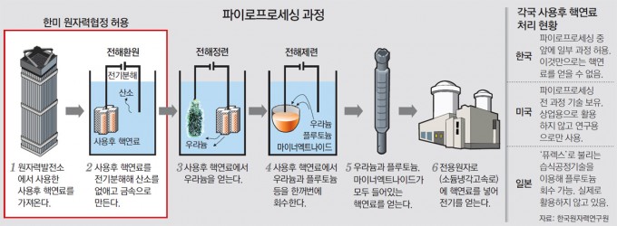 동아일보DB 제공