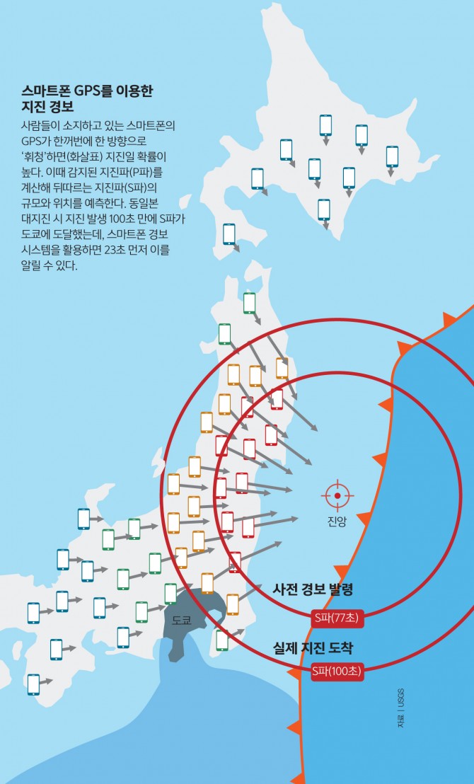 자료 USGS - 과학동아 제공