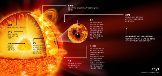 동아사이언스 제공
