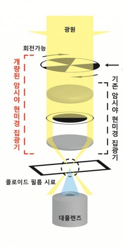 연구팀이 개발한 개량 현미경의 모습. 현미경 집광판에 조리개를 추가했다. - 한국연구재단 제공