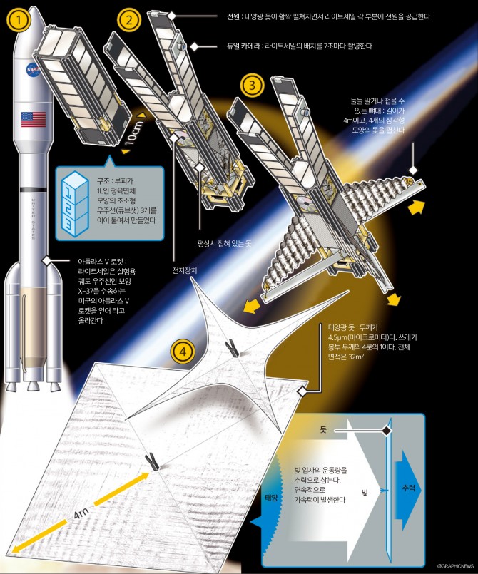 @GRAPHICNEWS 제공
