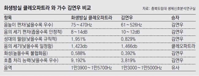 충북도립대 생체신호연구실 제공