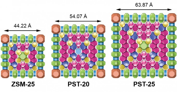 구조 분석에 쓰인 제올라이트 ZSM-25와 연구진이 합성한 SPT-20, PST-25의 구조를 나타낸 모식도. - 포스텍 제공