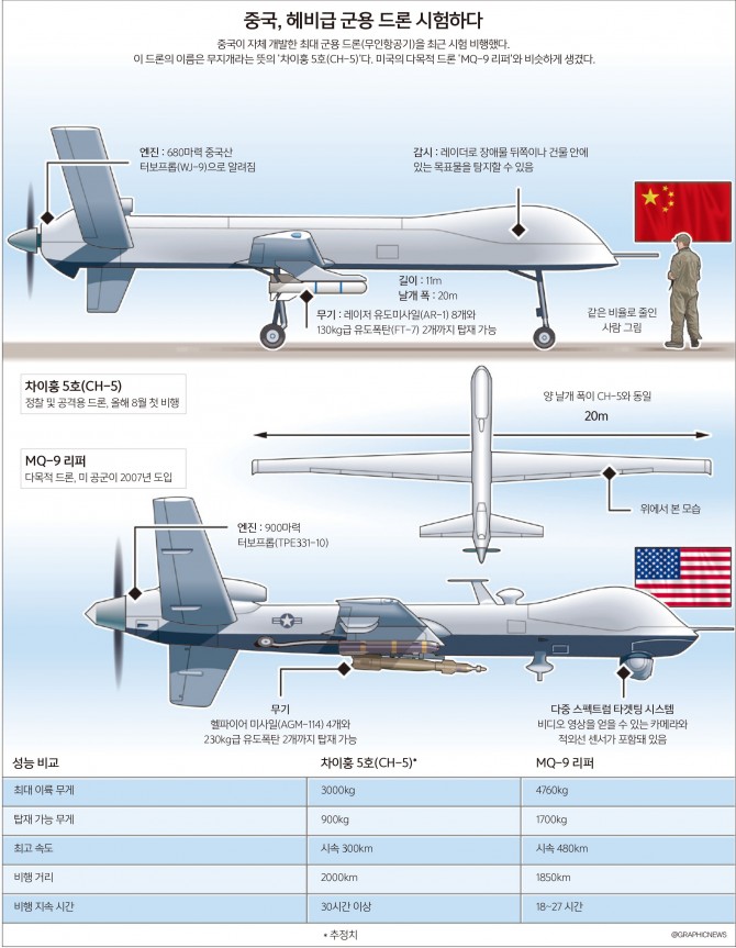 @GRAPHICNEWS 제공