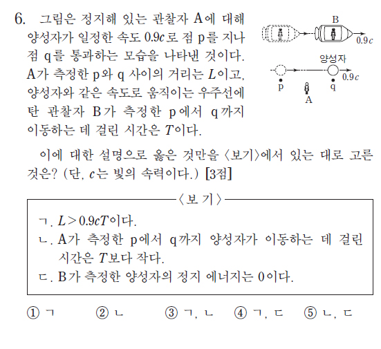 2016년 수능 물리Ⅰ영역 6번 문항. <보기> (ㄷ)의 정지에너지 개념이 교과과정에 포함되는가를 두고 논란이 일고 있다 - 한국교육과정평가원 제공