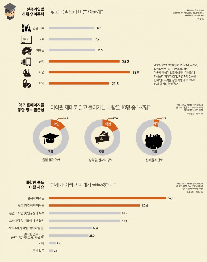 과학동아 제공