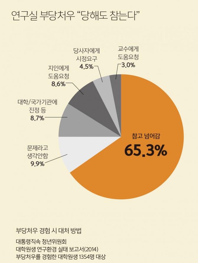 과학동아 제공