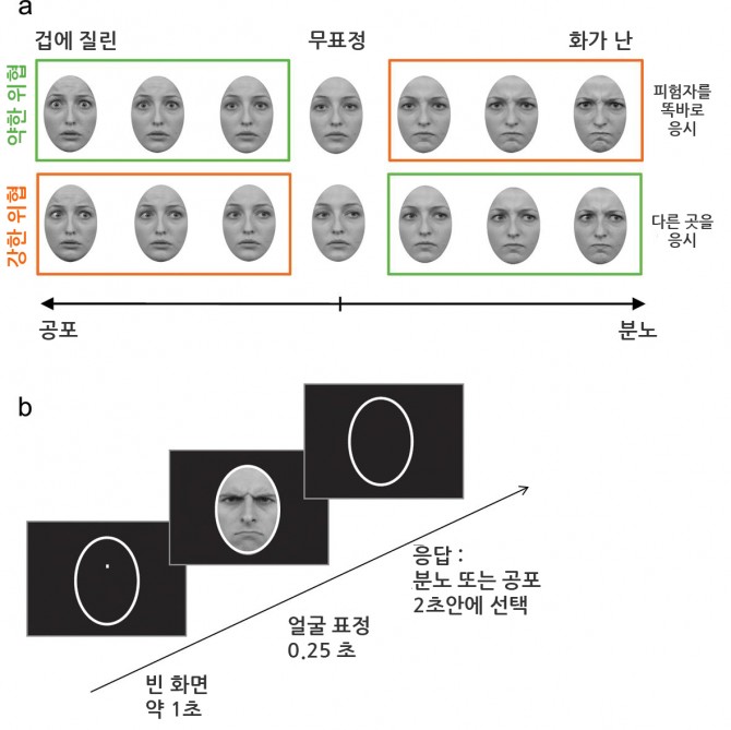 사람들의 겁에 질린 얼굴