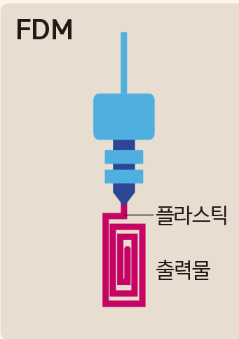 과학동아 제공