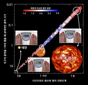 연구팀의 ‘시간척도 기술’ 개념도 - 제이미 매튜스 캐나다 브리티시컬럼비아대 교수 제공