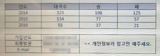 tygem 제공, 오가희 기자 solea@donga.com 제공