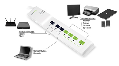 사용 중인 아닌 가전제품의 전원 공급을 차단하는 Advaned Power Strip - mass save 제공