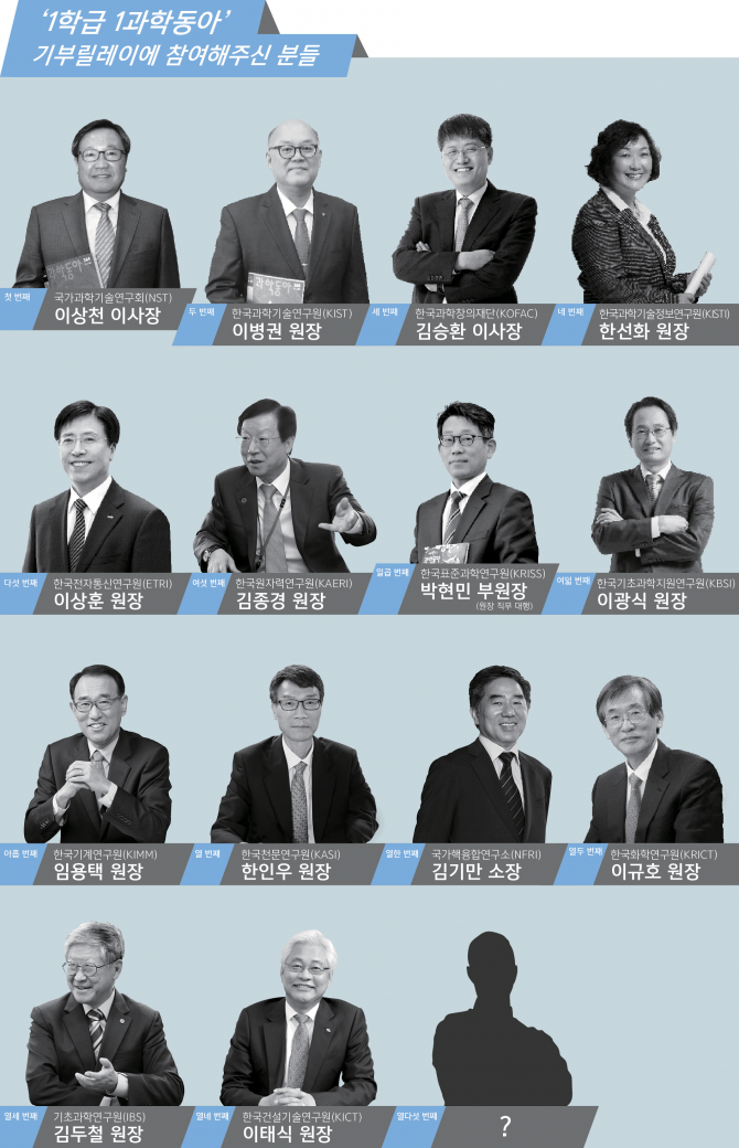 (주)동아사이언스 제공