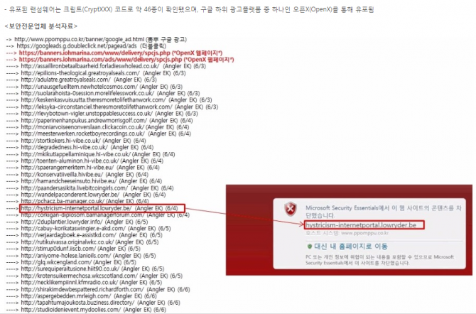 뽐뿌 사이트는 6월초 발생한 랜섬웨어 유포 사건에 대해 이번 랜섬웨어가 크립트 코드로 약 46종이며, 구글 하위 광고플랫폼 중 하나인 오픈X(OpenX)를 통해 유포됐다고 밝혔습니다. - 뽐뿌 사이트 캡처 제공