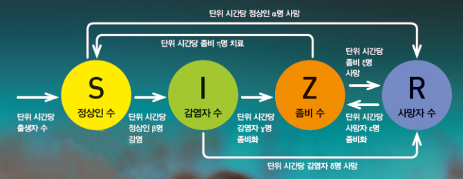 수학동아 제공