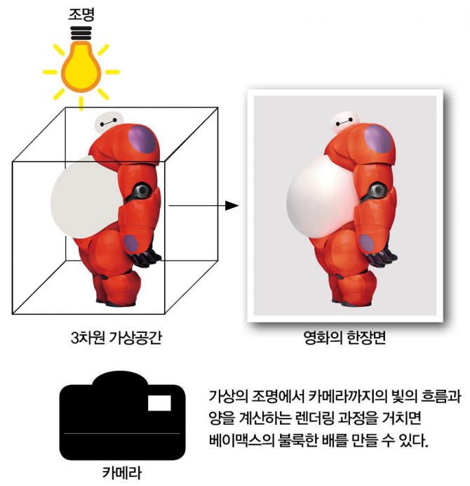 수학동아 제공