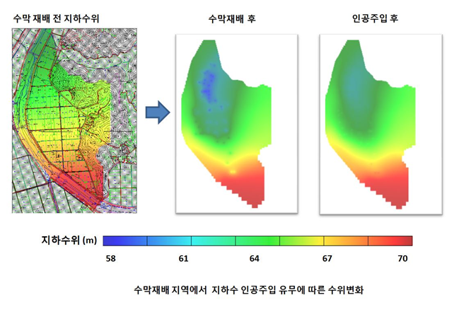 한국건설기술연구원이 물 순환 예측 프로그램인