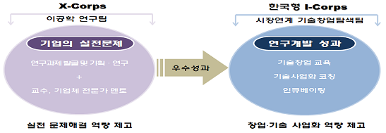 정부가 29일 발표한