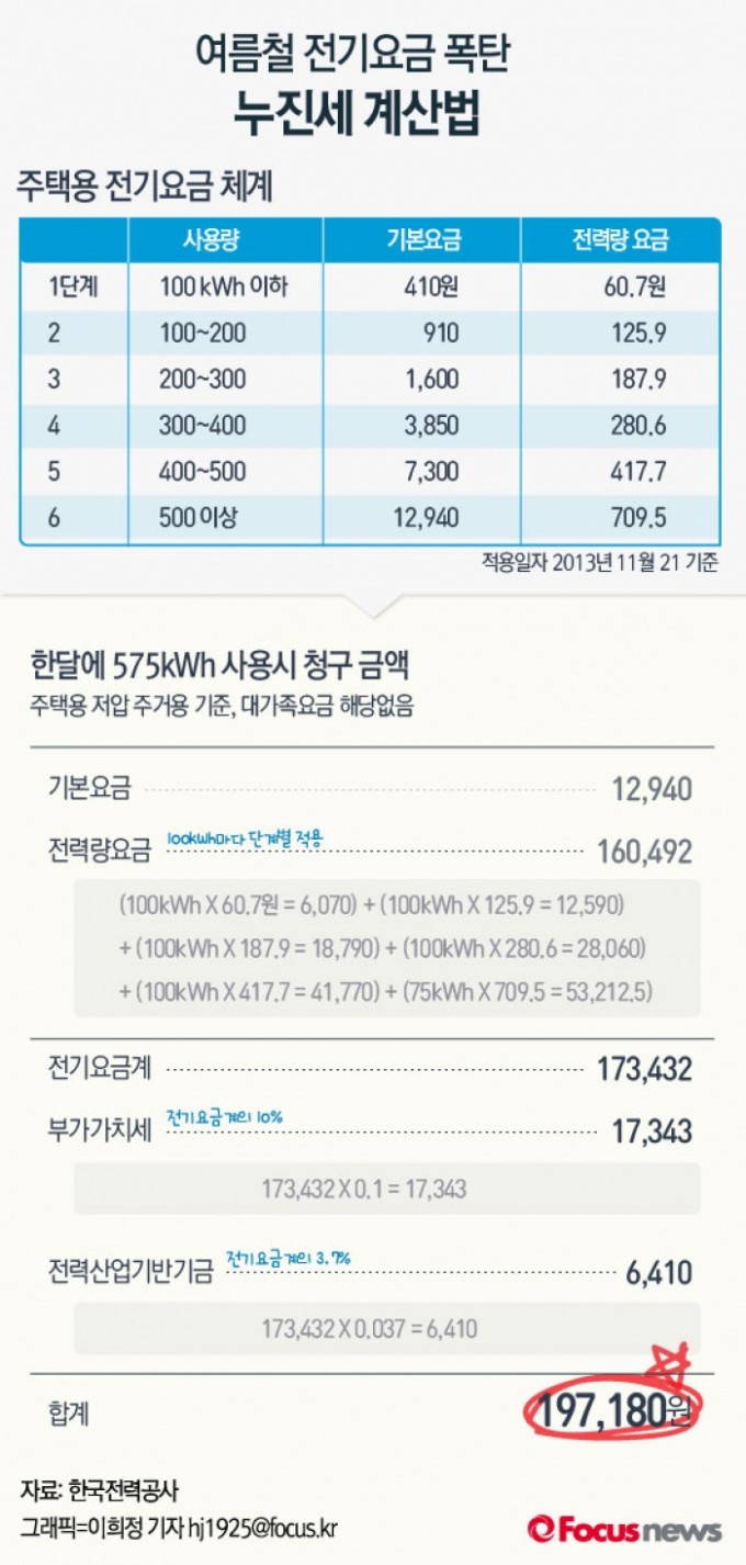 포커스뉴스 제공