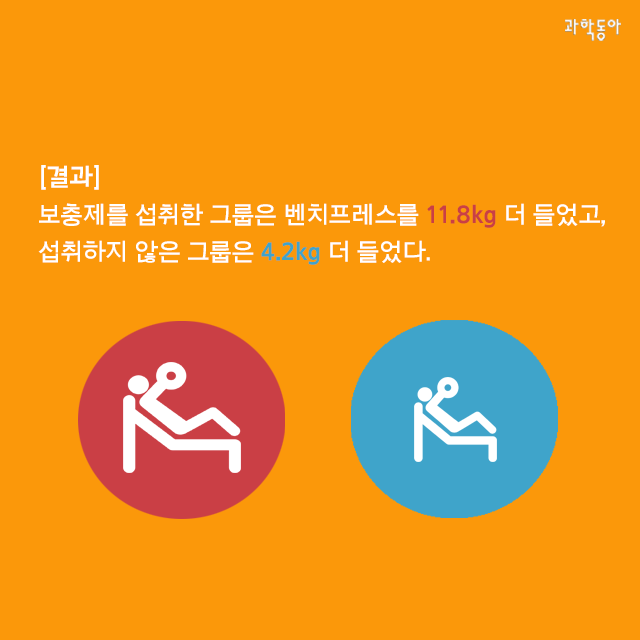 (주)동아사이언스 제공