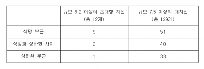 (주)동아사이언스 제공