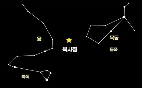 1월 사분의자리 유성우 - 한국천문연구원 제공