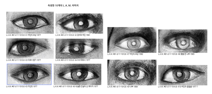 천 화백이 <미인도>를 그렸던 당시, 비슷한 시기에 그렸던 10개의 작품 속 눈. 차이점이 보이시는지요? - 뤼미에르 테크놀로지, 해인법률사무소 제공