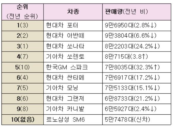 포커스뉴스 제공