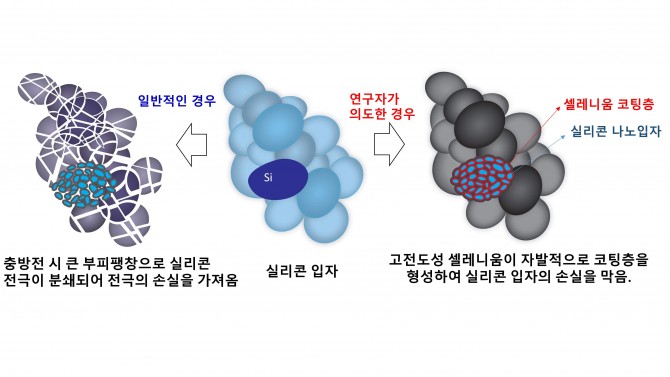 광주과학기술원 제공