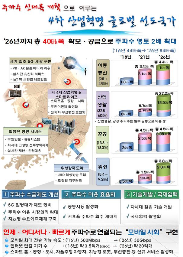 미래창조과학부 제공