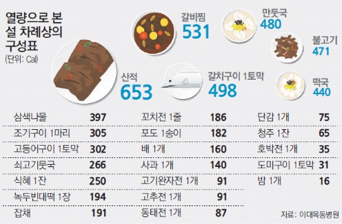 동아일보 제공
