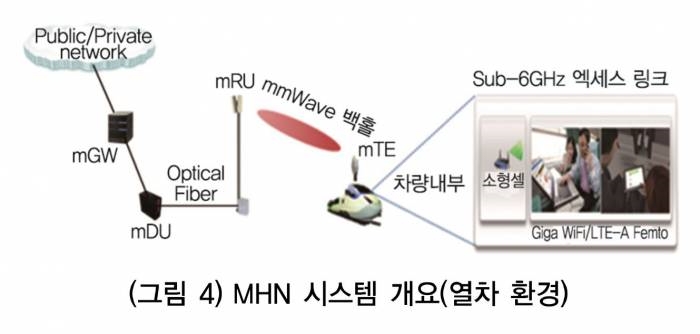 MHN 기술 개요. - ETRI 제공