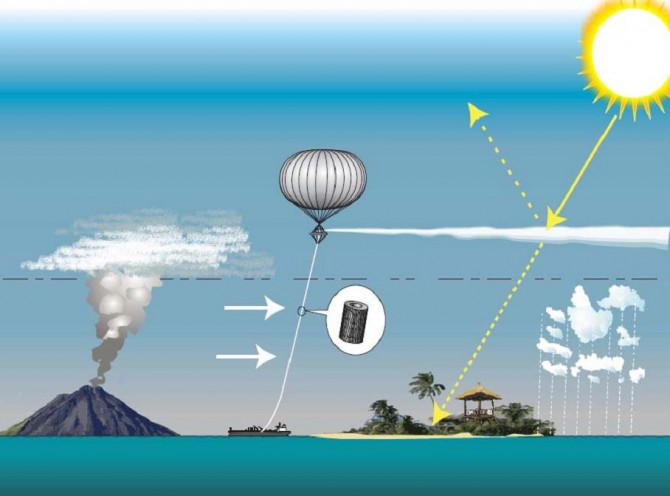 대기 중에 입자를 뿌려 태양빛을 반사시킴으로써 지표면 온도를 낮추려 시도한 SPICE(Stratospheric Particle Injection for Climate Engineering) 프로젝트 - 위키미디어(Hughhunt) 제공