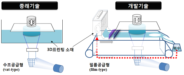 재료연구소 제공