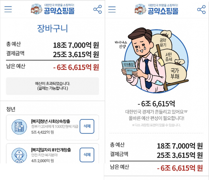 선택한 공약의 비용이 가용예산을 넘어도 결재는 할 수 있습니다. 다만 실현가능성에 의문을 제기하는 질문이 뜹니다. - (주)동아사이언스 제공