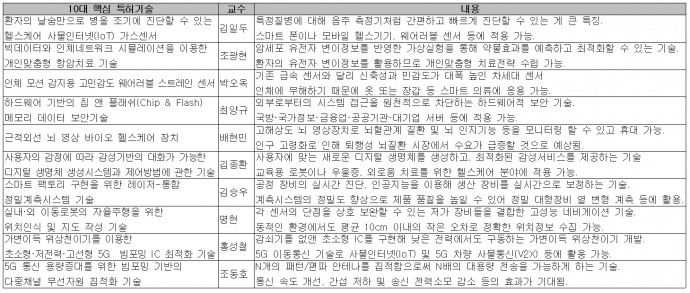 KAIST 제공