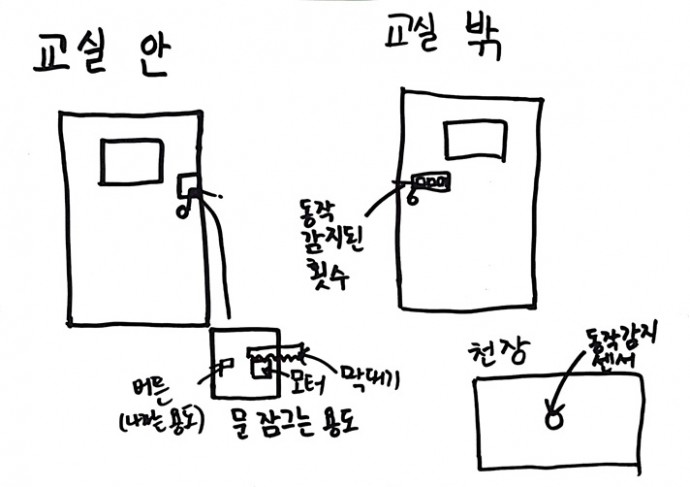 학생들이 직접 자신의 아이디어를 스케치한 제품 구상도. - 서성원 제공