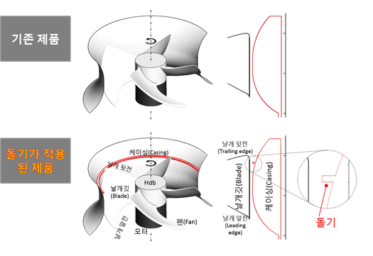 KISTI 제공
