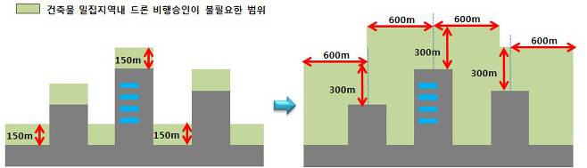 국토교통부 제공