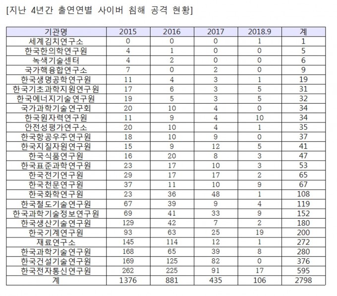 -사진 제공 이상민 의원실