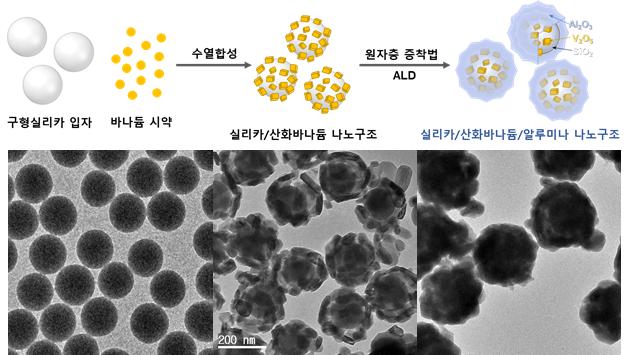 안광진 교수팀이 개발한 촉매. 메탄을 포름알데히드로 바꿀 수 있다. 울산과학기술원 제공.