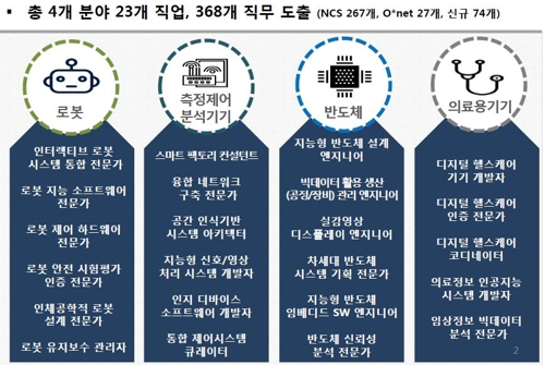 자료: 과학기술정보통신부