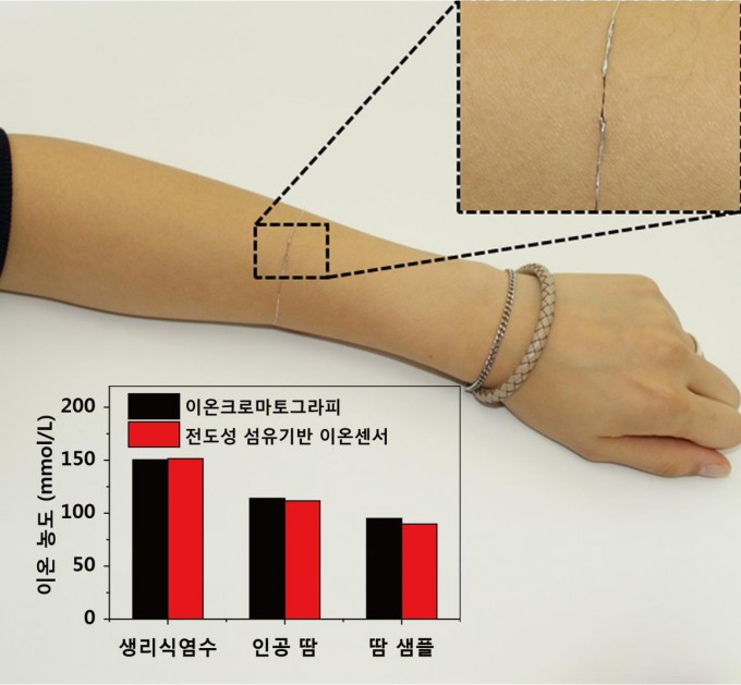 광주과학기술원 제공